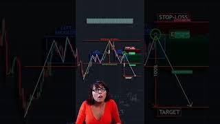 Trading day#crypto #forex #trading #cryptocurrency #stocks #daytrading #technicalanalysis