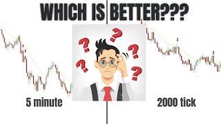 Are Tick Charts SUPERIOR To Time Based Charts? | WHICH TIMEFRAME IS THE BEST FOR TRADING?