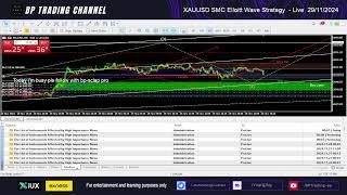 XAUUSD SMC Elliott Wave Strategy - Live1 29/11/2024