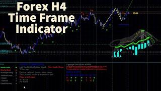 H4 Time Frame Indicator | 80% Winning Ratio Best Indicator