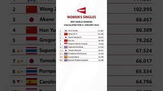 RANKING BWF PASCA #indiaopen2025 #rankingbwf2025