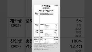 아주대학교 AI모빌리티공학과 학생지표 (2023-2024) #shortsfeed