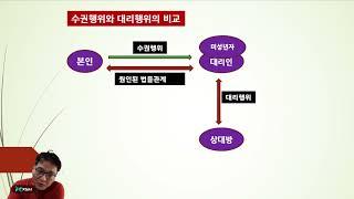 대리. 수권행위. 임의대리권의 범위