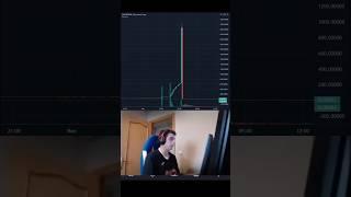 Как определить scam токен? #криптовалюта #scam #скам #мемкоины