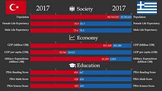 TURKEY vs. GREECE in stats, through history