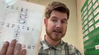 How to Teach Modified Grade Level Standards | Alternate State Assessments