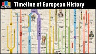 Timeline of European History Foldout Chart