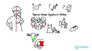 Gender Dysphoria - Diagnosis and Management