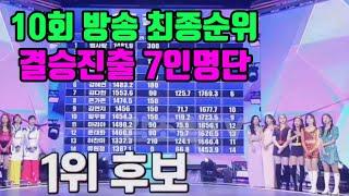 [미스트롯2] 결승진출자 명단 별사랑 김태연 김의영 홍지윤 양지은 김다현 은가은 방송10회분 결과물