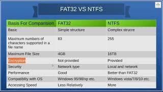 Difference between FAT32 and NTFS