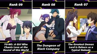 Top 10 Transferred To Another World Anime Part 4