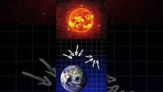 Global warming kya hai  #shortvideo