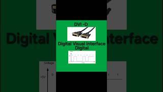DVI -D (Digital Visual Interface - Digital)