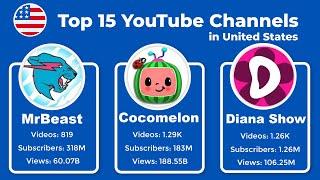 Top 15 YouTube Channels in United States in 2024