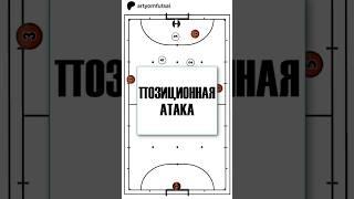 ПОЗИЦИОННАЯ АТАКА в футзале