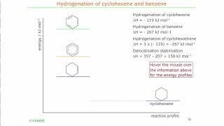 Delocalisation stabilisation