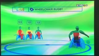 LEXI Wheelchair Rugby Classifications