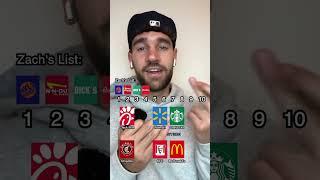 Bread Basket Guess the Ranking ⁉️ Rank from least to most locations 