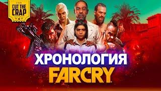 Сюжеты всех FAR CRY за 23 минуты