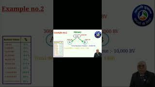 Rcm business plan | Rcm marketing plan by Sandhya sir
