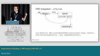 2024 EuroLLVM - Experiences building a JVM using LLVM ORC JIT