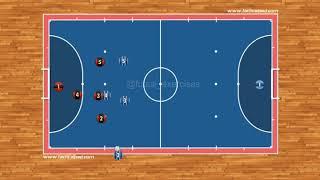 Futsal Tactics - Kick In Strategy