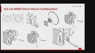 Types of Microwave Installations | Ceragon Training Services | Telecommunication Installation Part 2