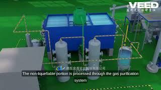 Pyrolysis Machinery Intro