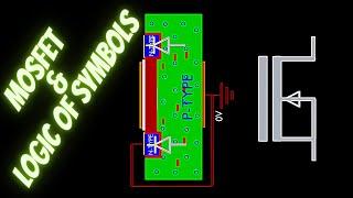 MOSFET Symbols | MOSFET & Logic Behind Symbols | MOSFET-Symbole | MOSFET & Logik hinter Symbolen