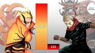 Naruto VS Yuji Itadori POWER LEVELS Over The Years (All Forms)