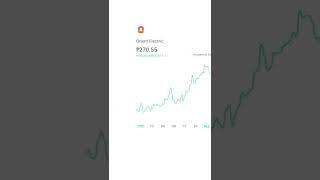 super discounted l best time to buy now