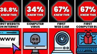 Comparison Technology Facts You Didn't Know