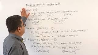 ENGLISH GRAMMAR || PART 1..  BASIC THINGS ABOUT ENGLISH LANGUAGE|| BALASAHEB SHINDE