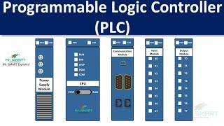 PLC's: Components and Functions Explained | Mr. SMART Engineering