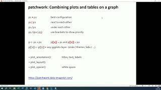 VIB Tech Training: Patchwork in R to combine plots on one graph