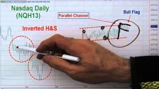 #985 02/19/2013 Oscar Carboni - How to Trade Parallel Channels and Bull & Bear Flags Part II