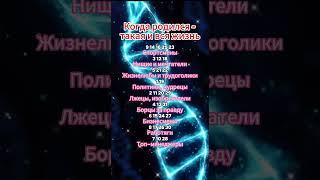 Когда родился - такая и вся жизнь  #astrology #знакизодиака #гороскоп #астрология