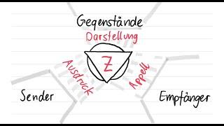 Tobi erklärt's: Das Organon-Modell von Karl Bühler