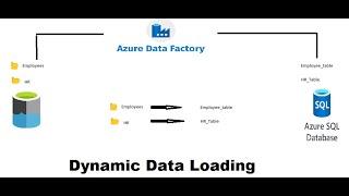 Azure Data Factory  - Dynamic Data Loading using parameters to different SQL Tables.