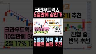 크라우드웍스 주가전망, 심플랫폼 주가전망, 씨이랩 주가전망, 인공지능 관련주, 인공지능 대장주,비아이매트릭스,산돌 / 에코아이 주가전망, 갭메우기
