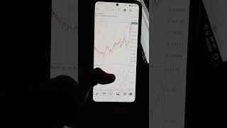 Forex Algo Trading Robot In Action #trading #autotradingsoftware #currencytrading