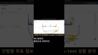 [애니메코인] 지금부터는 기존에 보던것과 아애 정반대로 보셔야만 합니다 (아우토반 입성 직전!?)