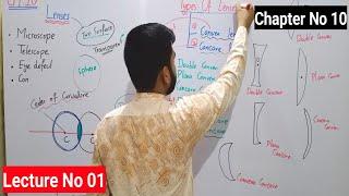 Lenses Class 8 In Urdu Hindi By Haider.Ali | General Science Class 8 | Lecture No 01 | Chapter No 10