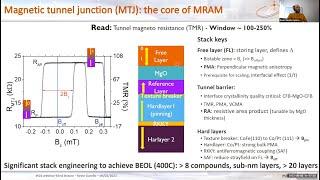 Prof. Kevin GARELLO: SOT-MRAM: basics, technological implementation and perspectives