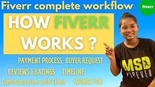 How Fiverr works? Understanding Fiverr workflow | Shruti Rajput