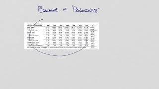 Exam 1 Prep - Balance of Payments Account