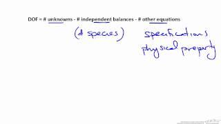 Introduction to Degrees of Freedom