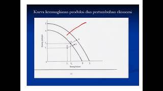 Tugas Ekonomi Makro_Elsatari Maryanti_412021033_ Agribisnis A