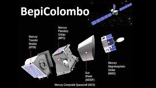 Why Does it take BepiColombo 7 Years To Get To Mercury?