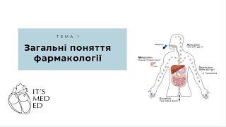 Фармакологія. Загальні поняття фармакології